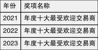 cpt平台2024权威评测？